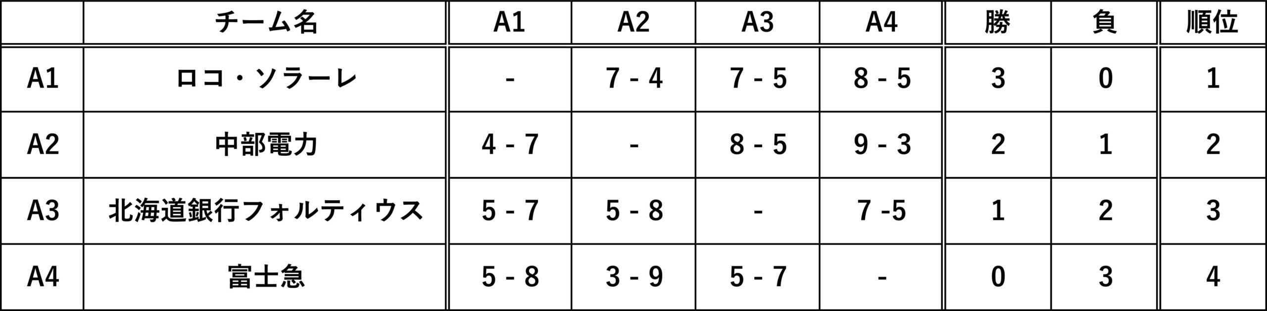 女子予選結果