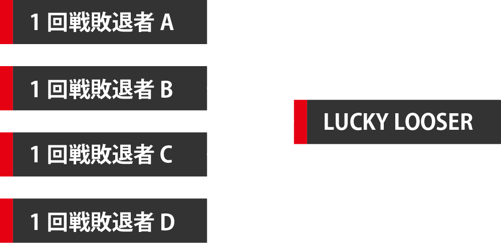LUCKY LOSER MATCH