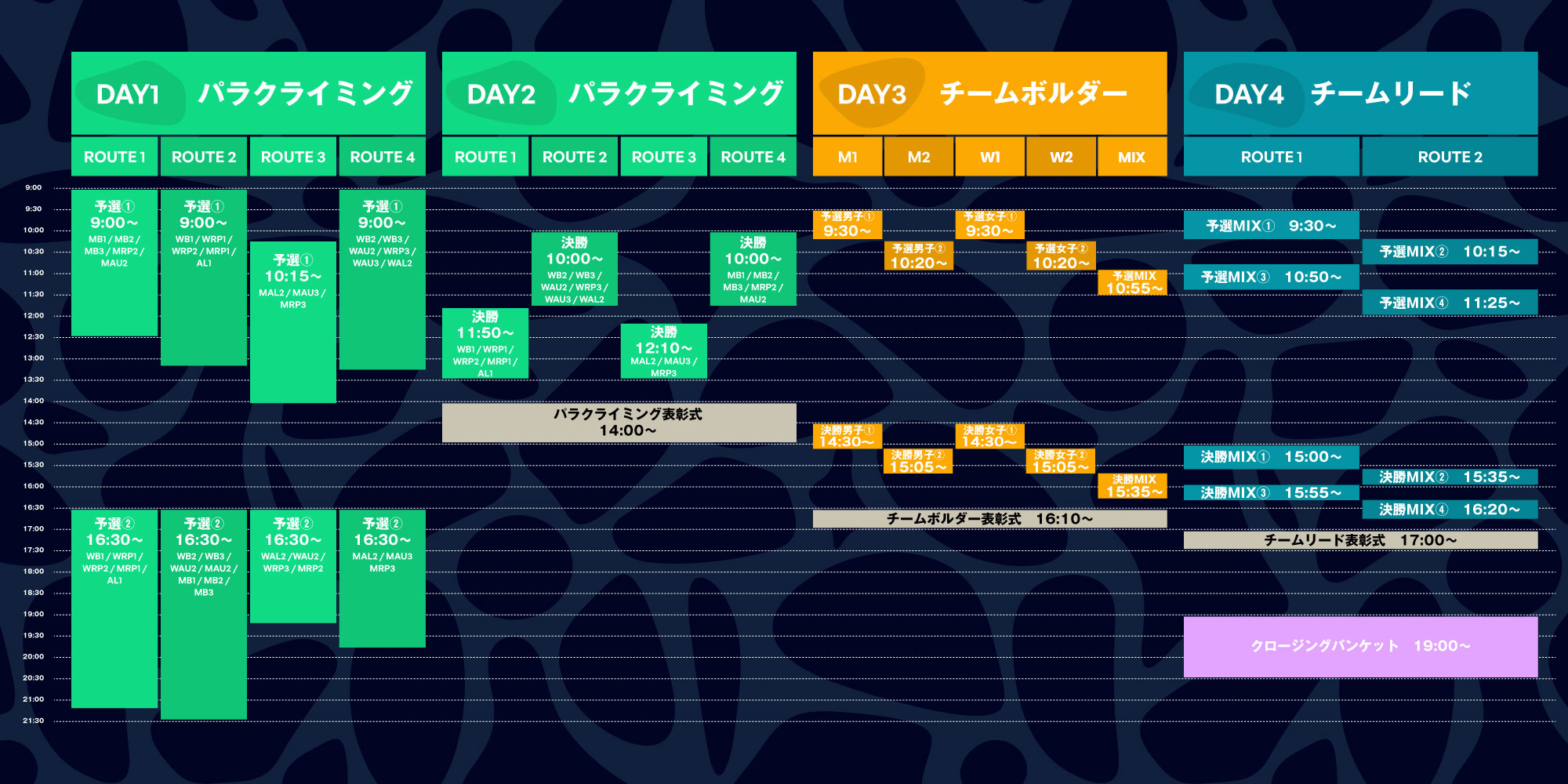 競技タイムテーブル(11月5日〜8日)