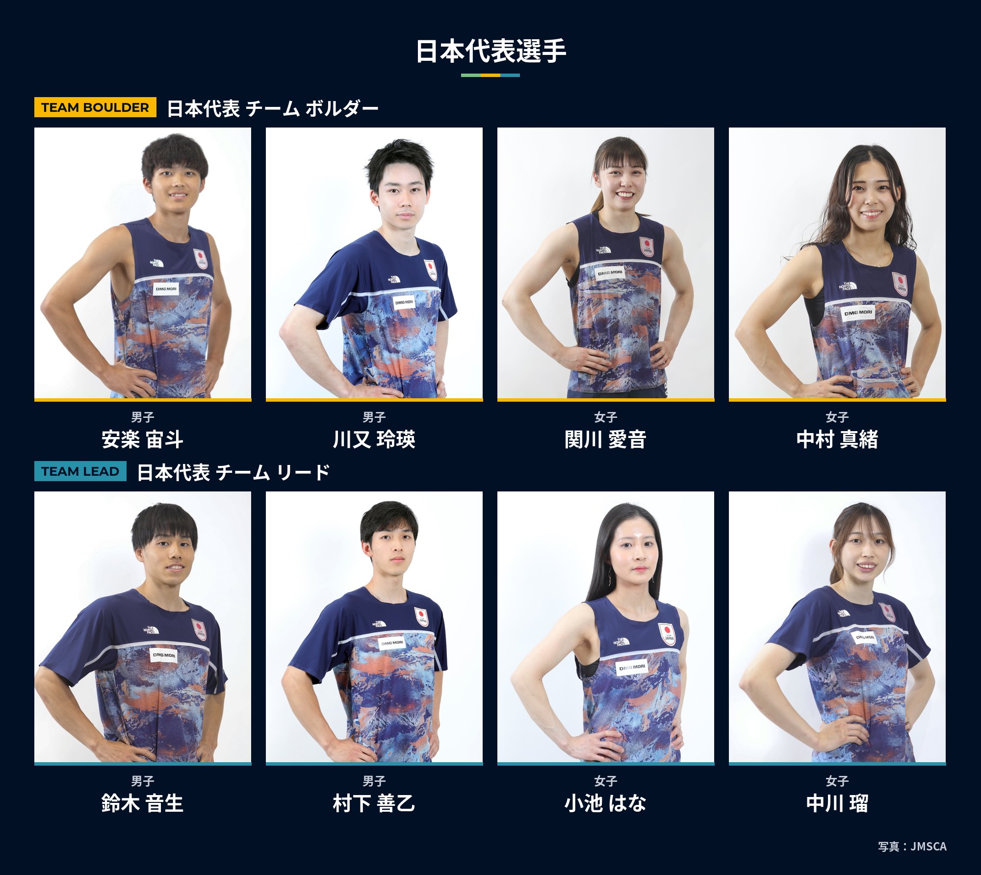 ワールドクライミング グランドフィナーレ 福岡2026 日本代表選手8名